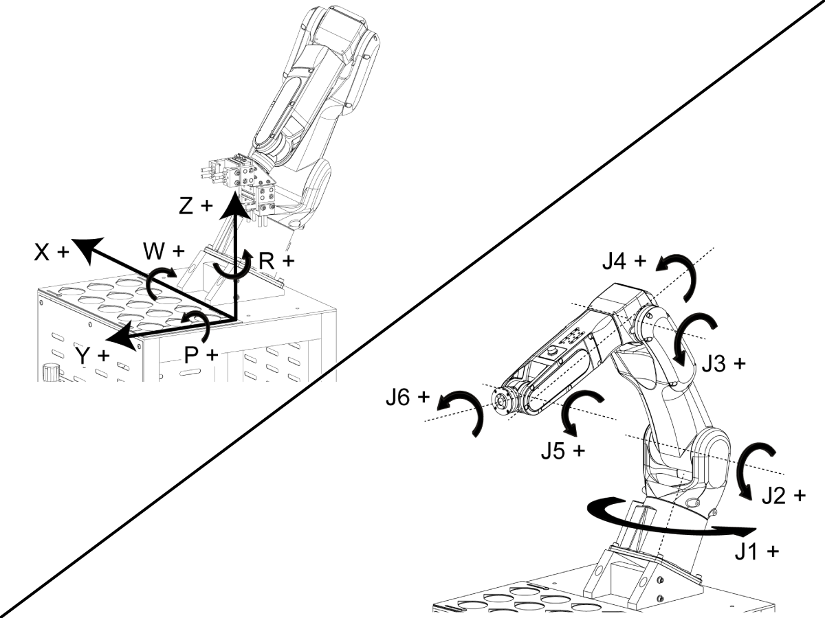 Haas Roboter – Kurzanleitung