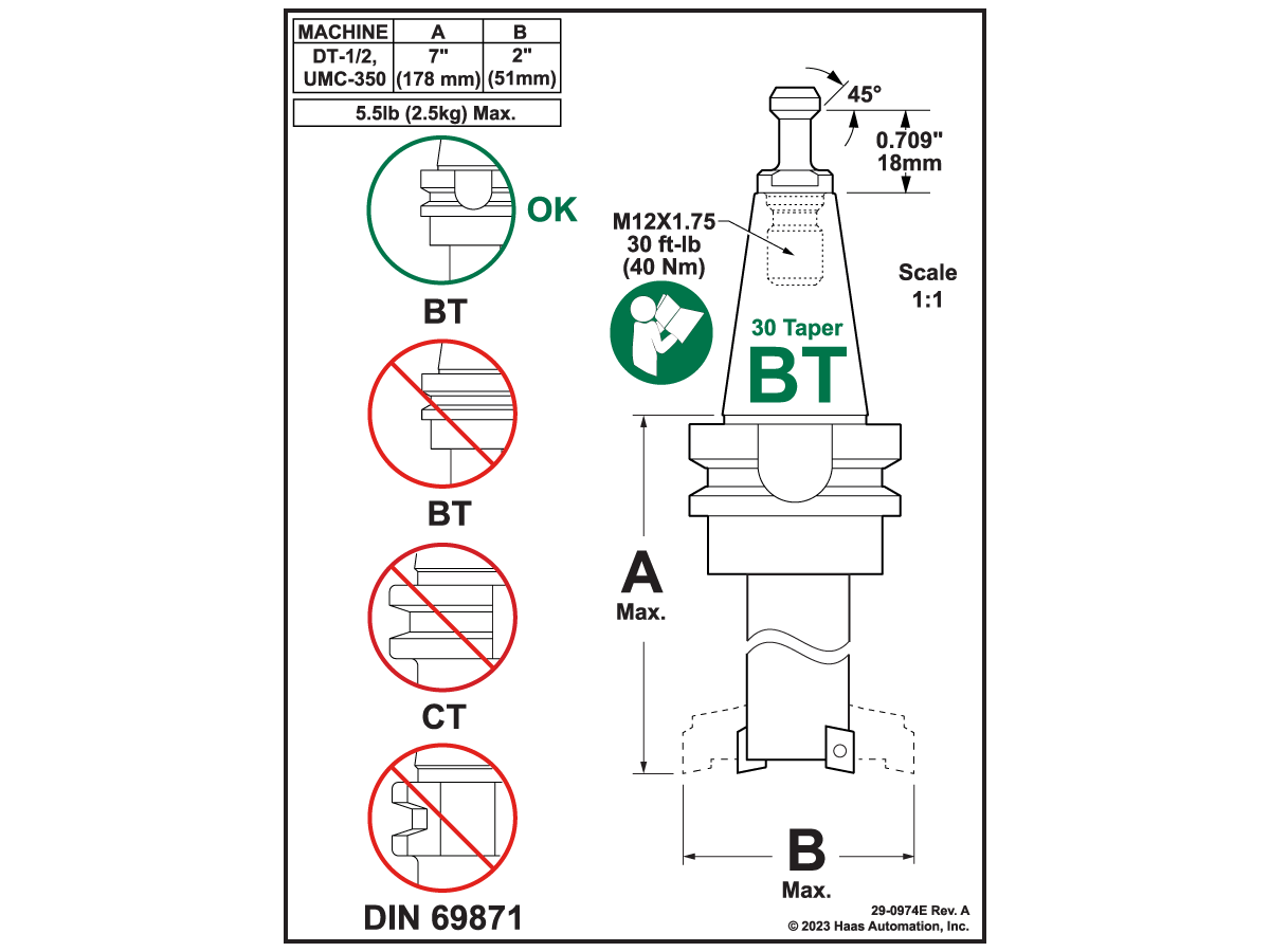 Operating Model and Tools • BT Standard