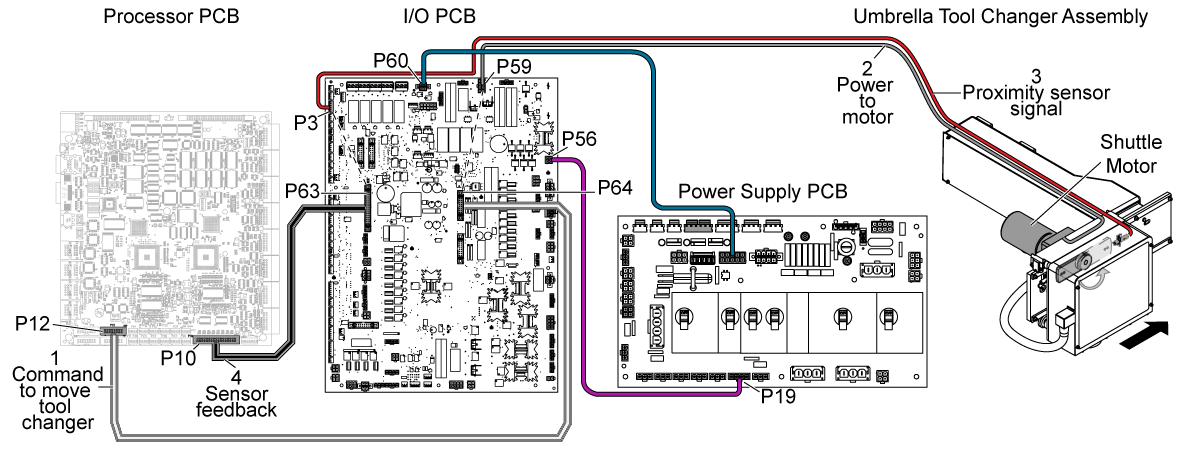 I O Pcb Troubleshooting Guide Chc