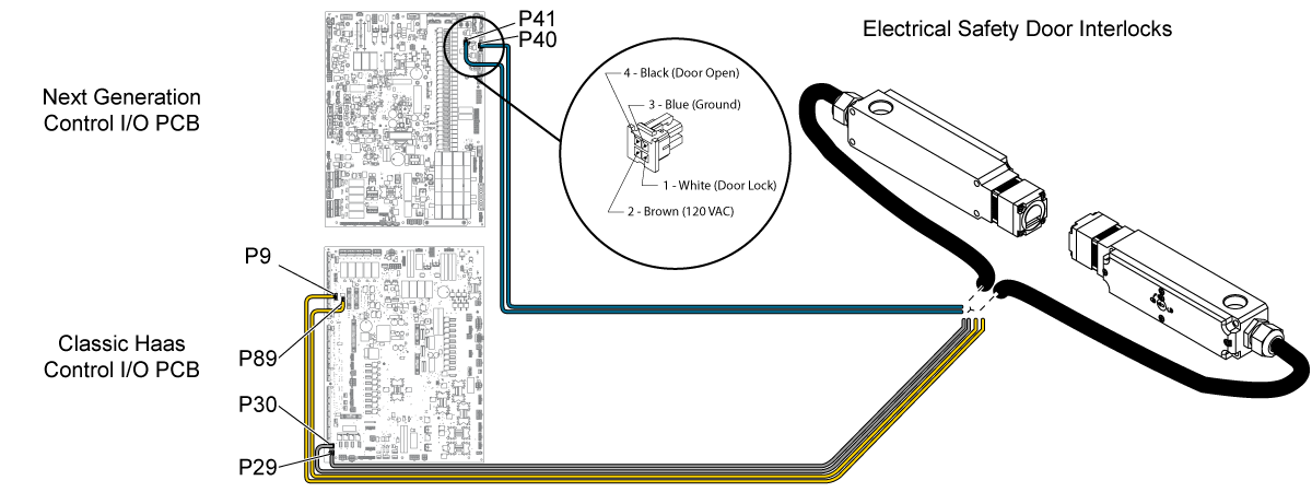 Electrical Safety Door Interlocks - Troubleshooting Guide