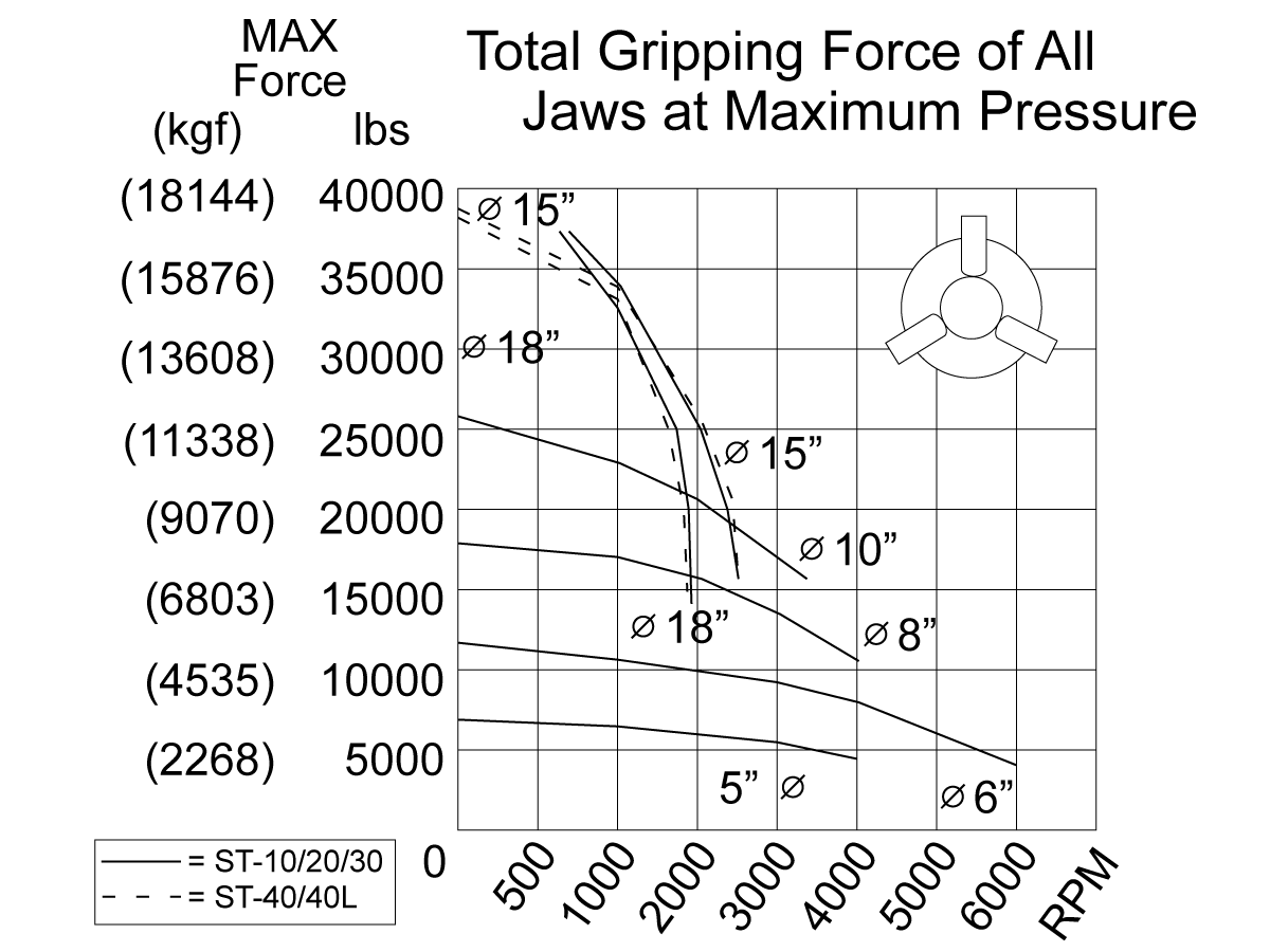 Lathe Rpm Chart