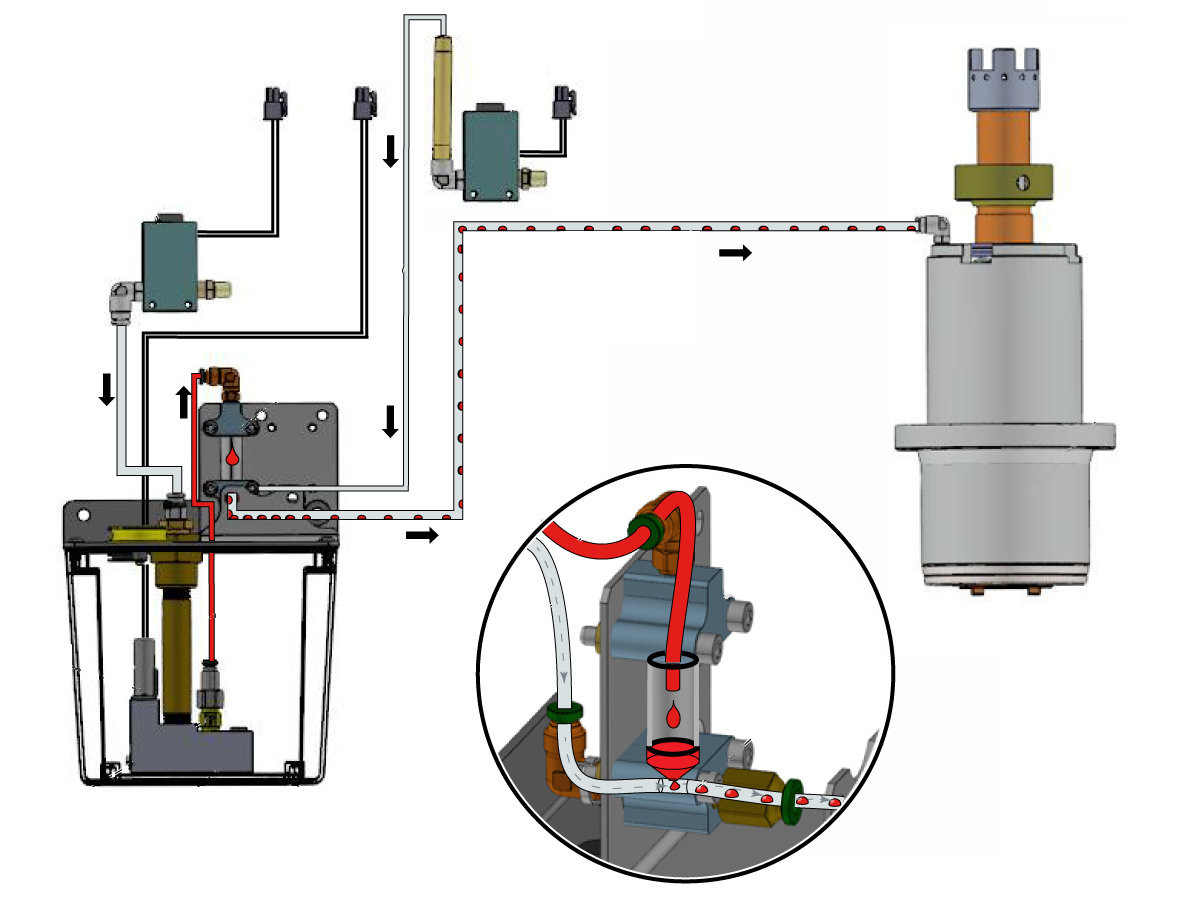 Système de lubrification minimum de broche - Guide de dépannage