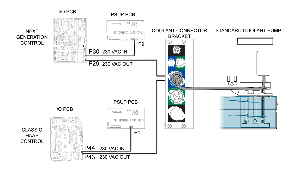 Haas Encoder Wiring Diagram | Wiring Library