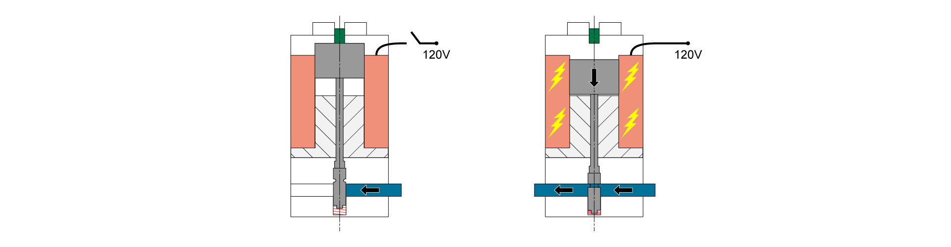 solenoide